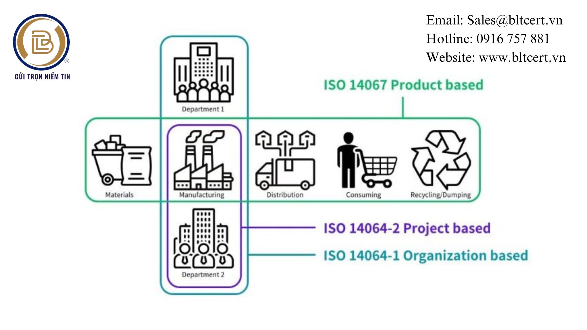 ISO 14064-2: Kiểm Kê Phát Thải Khí Nhà Kính | Giải Pháp Toàn Diện Cho Quản Lý Môi Trường Theo TCVN ISO 14064-2:2011